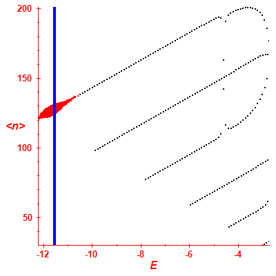 Peres lattice <N>